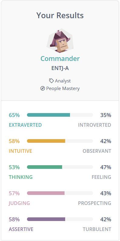 16Personalities - Results: ENTJ-A