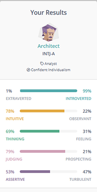 Results: Test 1