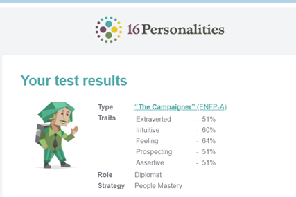 Results: Test 1