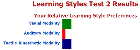 Results: Test 1