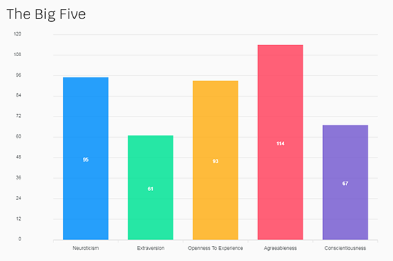 Results: Test 3